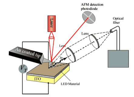 Optical and Luminescent Properties of Nanomaterials
 Figure 2