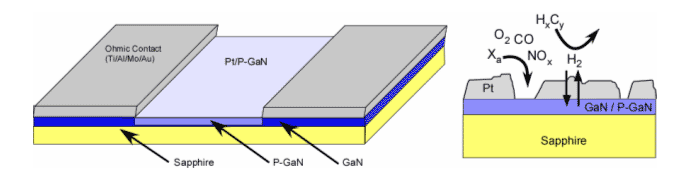 Sensor Devices Figure 3