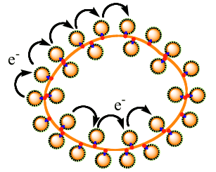 Nanoparticle Necklace from chemical synthesis
