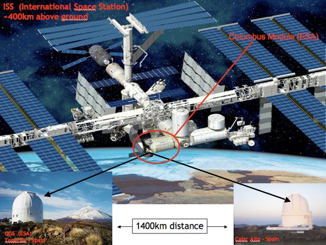 An illustration of an upcoming test of a Quantum Information Science encryption method utilizing two base stations in Spain and a mobile quantum station located in the International Space Station.