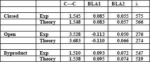 Bond length alternation values (BLA), reactive C. . .C distance (Ǻ) and TD-DFT absorption wavelengths (λ) for PFC isomers at TD-BMK/6-31G*/PCM//BMK/6-31G*/PCM level of theory, compared with the corresponding experimental values.