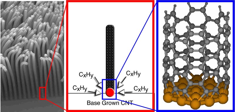 Computer Modeling for the Energy Conversion Technologies of the Future
