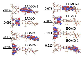 Development and Application of Density Functional Theory in Design of Two-Photon Absorbing Photochromic Materials for Optical Data Storage
