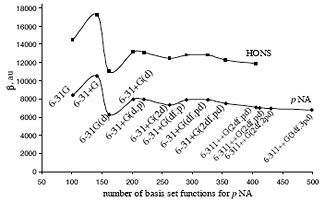 Figure 1. Basis set dependence of the first hyperpolarizability for pNA (scaled up by a factor of 5) and for HONS, predicted with B97-2 functional.
