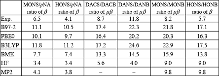 Table 1. Calculated and experimental ratios of hyperpolarizabilites β or dipole moment-hyperpolarizability products μβ for D/A-stilbene/D/A-benzene pairs. The 6-31+G* basis set is used with all the methods presented; solvent effects are accounted for with polarizable continuum model; β (ω)/β(0) factor obtained at CPHF theory level is used to rescale all static hyperpolarizabilites to their off-resonance dynamic values.