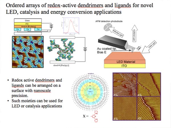 Novel molecular electroluminescent devices: Redox Active Dendrimers and Ligands

