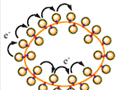 An Exploration of Nanomaterial Chemistry: The Building Blocks of Functional Nanoparticles & Nanocomposite Materials